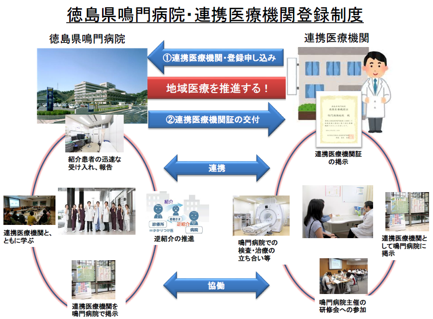 連携医療機関登録制度
